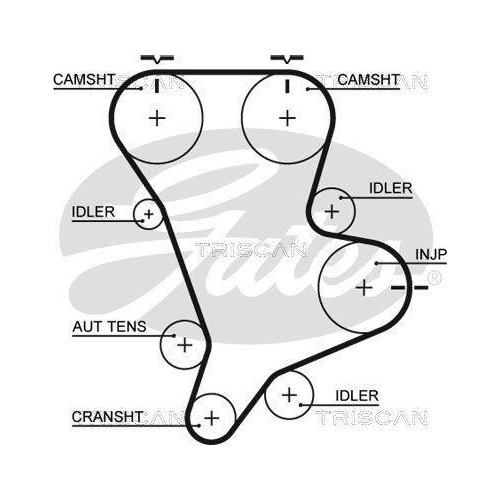Zahnriemensatz TRISCAN 8647 18002 f&uuml;r