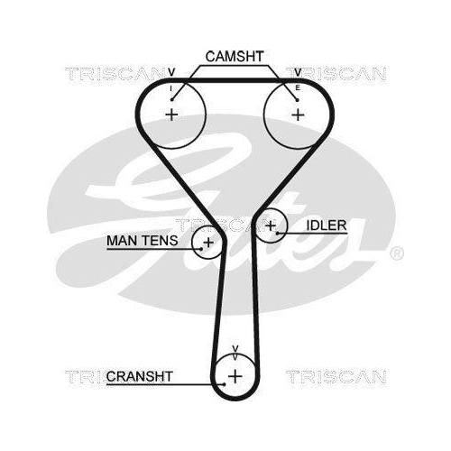 Zahnriemensatz TRISCAN 8647 18003 f&uuml;r
