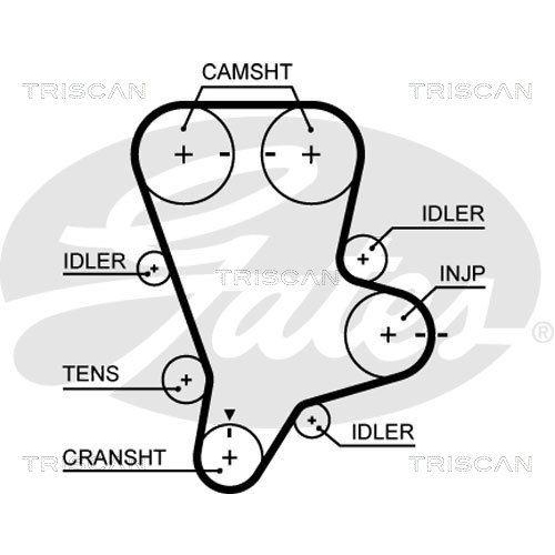 Zahnriemensatz TRISCAN 8647 18004 f&uuml;r