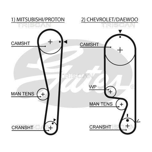 Zahnriemensatz TRISCAN 8647 21005 f&uuml;r