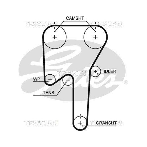 Zahnriemensatz TRISCAN 8647 27014 f&uuml;r VOLVO