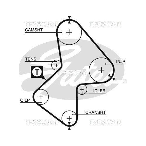 Zahnriemensatz TRISCAN 8647 27015 f&uuml;r VOLVO