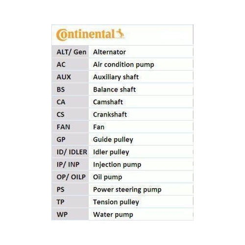 Keilrippenriemensatz CONTINENTAL CTAM 7PK1125K1 f&uuml;r RENAULT