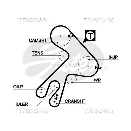 Zahnriemensatz TRISCAN 8647 13003 f&uuml;r
