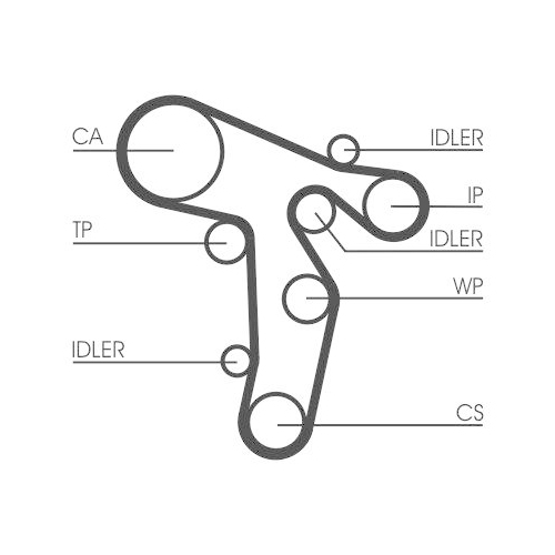 CONTINENTAL CTAM CT1134K1 Zahnriemensatz f&uuml;r AUDI SEAT SKODA VW LINDE