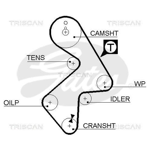 Zahnriemensatz TRISCAN 8647 13008 f&uuml;r
