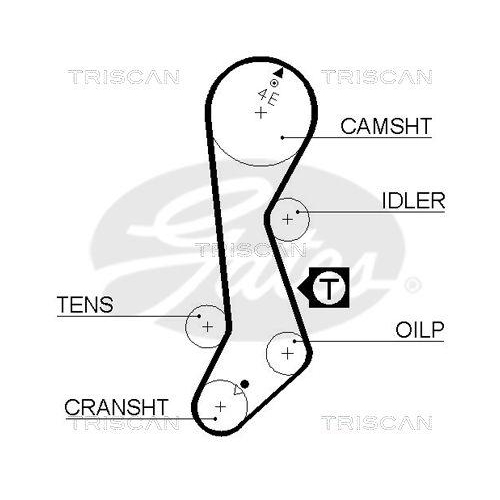 Zahnriemensatz TRISCAN 8647 13010 für