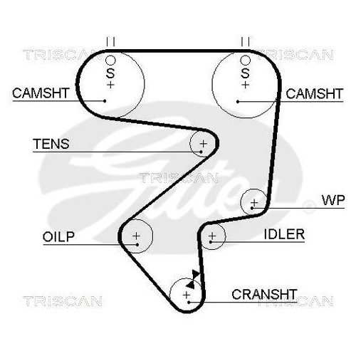 Zahnriemensatz TRISCAN 8647 13014 f&uuml;r