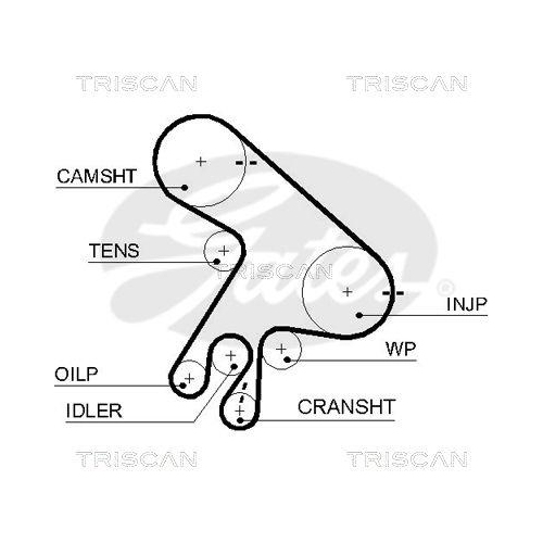 Zahnriemensatz TRISCAN 8647 13016 f&uuml;r
