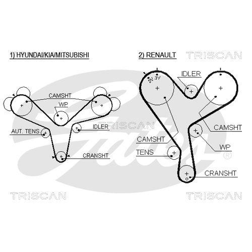 Zahnriemensatz TRISCAN 8647 13017 f&uuml;r
