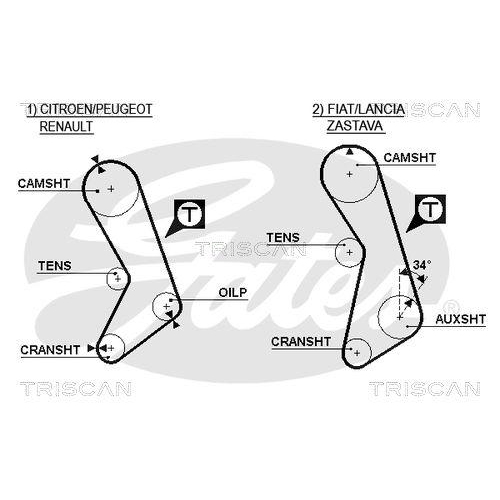Zahnriemen TRISCAN 8645 5003 f&uuml;r CITRO&Euml;N FIAT INNOCENTI LANCIA PEUGEOT RENAULT