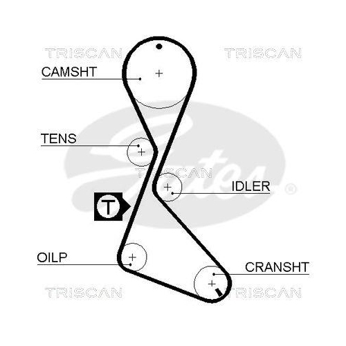 Zahnriemensatz TRISCAN 8647 10012 f&uuml;r RENAULT