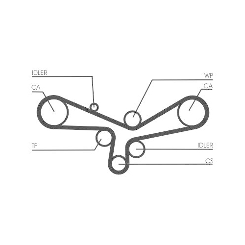 Zahnriemen CONTINENTAL CTAM CT920 für AUDI SKODA VW