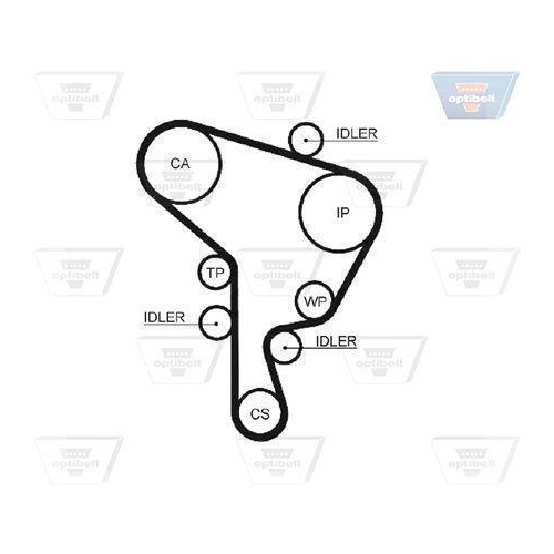 Wasserpumpe + Zahnriemensatz OPTIBELT KT 1322 W1 Optibelt-WAPU-KIT für