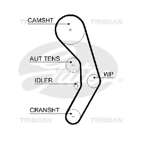 Zahnriemensatz TRISCAN 8647 29054 f&uuml;r