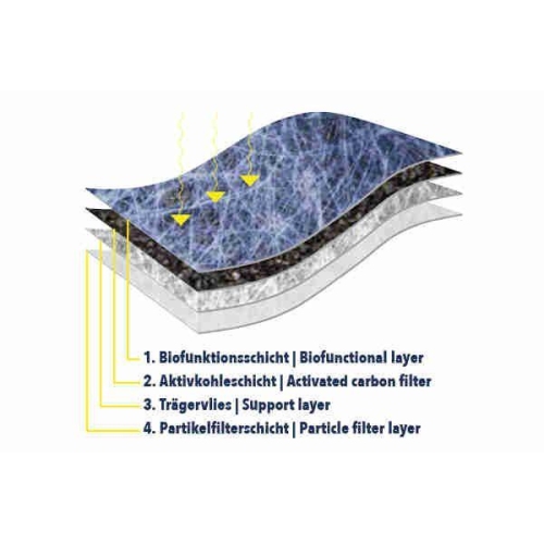 Filter, Innenraumluft VEMO V10-32-0005 Original VEMO Qualit&auml;t f&uuml;r AUDI SEAT VW