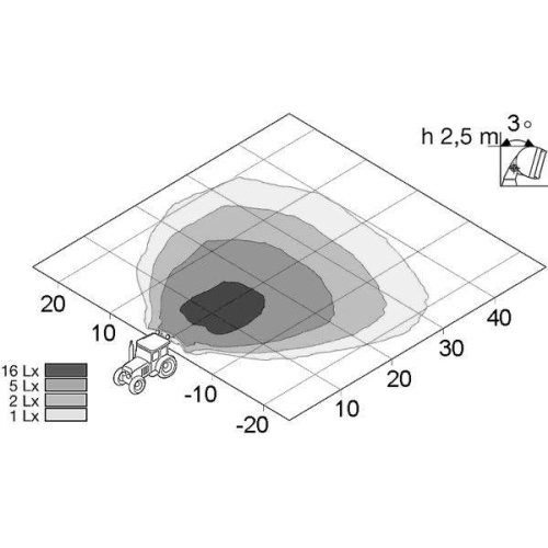 HELLA Arbeitsscheinwerfer 1GA 996 150-081 f&uuml;r SCANIA VALMET