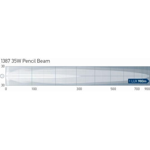 HELLA Fernscheinwerfer 1F8 007 560-711 f&uuml;r, links, rechts