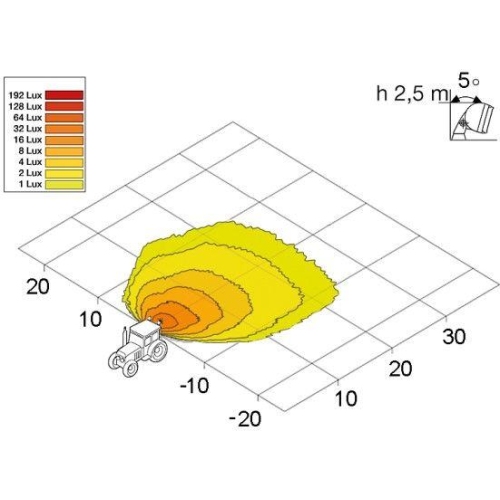 HELLA Arbeitsscheinwerfer 1GD 996 193-001 für DAF IVECO SCANIA VAN HOOL FAUN